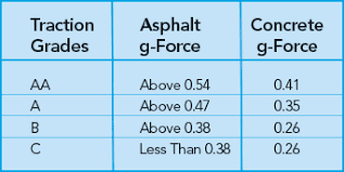 Tire Tread Wear Ratings Wiring Diagrams