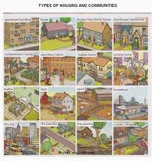 English For Beginners Types Of Housing And Communities Educacion Ingles Ingles Para Viajar Vocabulario En Ingles