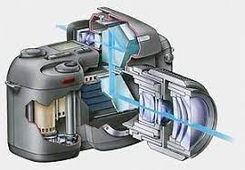 Downsizing My Photo Equipment What