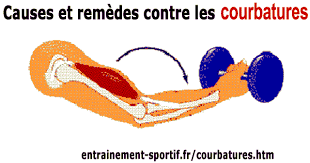 Son repos est certainement une nécessité, mais un minimum d'activité, comme la marche est indispensable chaque jour. Courbatures Musculaires 3 Causes Et 9 Remedes