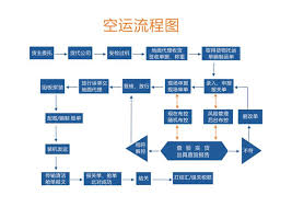 国际空运-深圳市青星物流有限公司-深圳市青星物流有限公司
