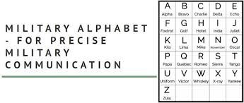 The Importance Of The Phonetic Alphabet In Languages And Communication Studies Influencive