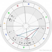 Impartial Fabricated Zodiac Chart Her Latest Blog