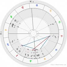 impartial fabricated zodiac chart her latest blog