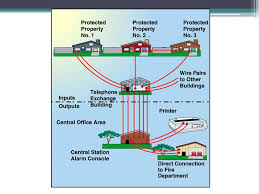 Firefighter Iii Module C Communications 4 4 Identify The Policy And Procedures Concerning The Ordering And Transmitting Of Multiple Alarms Ppt Download