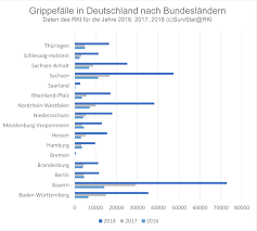 Jetzt Gegen Grippe Impfen Lassen Krankenkassen In Baden Wurttemberg Zahlen Impfstoff Barmer