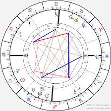 Oscar Wilde Birth Chart Horoscope Date Of Birth Astro