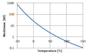 measuring the temperature with ntcs