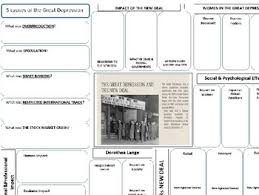 Great Depression And New Deal Gallery Walk With Graphic Organizer