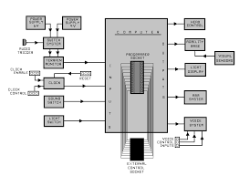 Relatively simple thermostat circuit diagram. Robot Brains Circuit And Theory