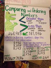 comparing and ordering numbers anchor chart 4 nbt 3 2nd