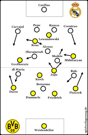 Football skills, tricks and best goals. Borussia Dortmund Real Madrid 2 0