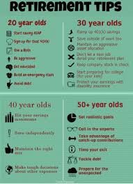 The Younger You Start The Better Off You Will Be For Your Retirement Retirement Tips Budgeting Money Money Saving Tips Money Saving Plan