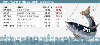 카카오뱅크가 상장을 눈앞에 두고 있다. EëŒ€í•œê²½ì œ
