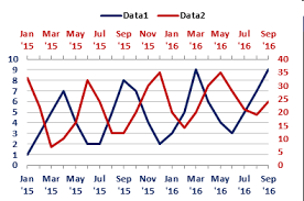 Cross Correlations Part 1