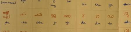 In english language there are vowels and consonants. Malayalam Phrasebook Wikitravel