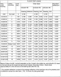 Floor Truss Span Chart Select Trusses Lumber Inc