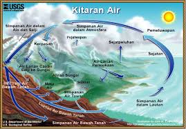 Litosfera lapisan luar bumi mempunyai batuan dan mineral. Komponen Sistem Bumi