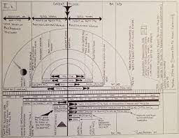 The Great Deluge In May 2239 Bce Was The End Of A World Age And Start Of Another World History Ancient Mysteries History