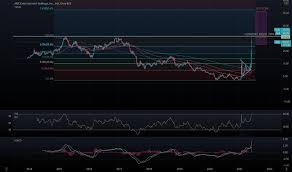 Gamestop, amc entertainment shares soar as meme stock rally returns. Idkwvwjqv6dh8m