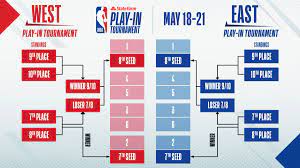 Доступно в доступно в app store доступно в appgallery live. Nba Play In Tournament 2021 Rules Bracket And Schedule Explained Sbnation Com