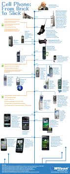 From Brick To Slick 38 Years Of Cellphone Evolution