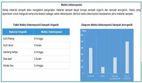 Feb 24, 2020 · soal dan pembahasan akm tingkat smp tahun 2021 semua mapel (unduh). Contoh Soal Akm Dan Jenis Jenis Soal Akm Dalam Tes Ubkd Didno76 Com