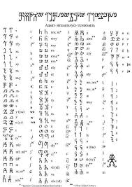 The english word alphabet came into middle english from the late latin word alphabetum, which in turn originated in the greek . Circassian Alphabet The Circassian Language Belongs To The Nw Alphabet Writing Writing Systems Alphabet Code