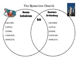 roman catholic vs eastern orthodox church byzantine church powerpoint