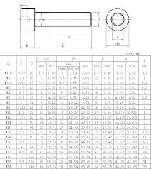 66 exhaustive drill depth for tap chart