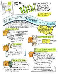 Ok Maybe Not 100 But These Five Strategies Can Help Increase Client Vet Medicine Veterinarians Medicine Vet Tech Student