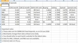 Exchange rates may change without prior notice. Forex Rates Singapore Trading