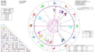 Oscar Wilde Astrology Birth Imprisonment And Death Charts