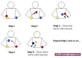 Once you have got all 5 steps start including a third ball. How To S Wiki 88 How To Juggle With 3 Balls