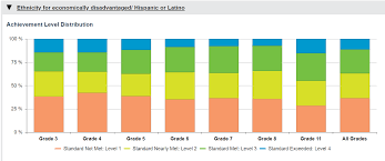 The boost is also applied to all the bash attacks; Boe Lausd Net