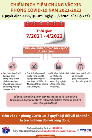 Hãy loan tin và giúp bạn bè và gia đình của bạn hoàn thành việc đăng ký của họ. Ä'Äƒng Ky Online Tiem Phong Vaccine Covid 19 NhÆ° Tháº¿ Nao Vtv Vn