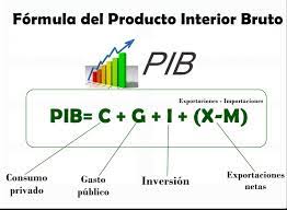 Consumo de gas natural per cápita economía: Que Es El Producto Interno Bruto Y Como Afecta Rankia