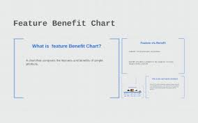 Feature Benefit Chart By Gayb Floyd On Prezi