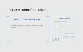 feature benefit chart by gayb floyd on prezi