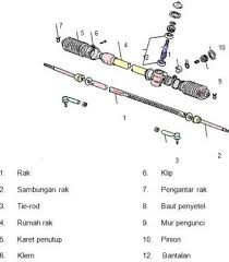 Posisikan roda gigi sektor ditengah roda gigi mur kemudi, keluarkan poros sektor. Pemeriksaan Sistem Kemudi Jenis Rack And Pinion Belajar Mudah