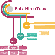 Organization Chart