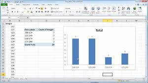 Create A Frequency Table And Chart