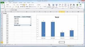 create a frequency table and chart