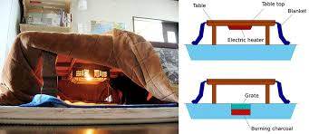 Japan Kotatsu Heated Table Bed Japanese Inventions Japanese Table Simple Bed
