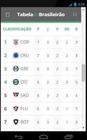 Assista à série c do brasileirão, premier league, copa da inglaterra, copa da itália e muito mais. Tabela E Jogos Do Brasileirao For Android Apk Download