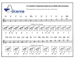 Ocarina Alto C Sheet Music Google Search Ocarina Tabs
