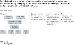 Dating profile examples for match.com. Www Mckinsey Com Media Mckinsey Industries Tr