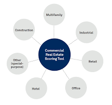 Apply to real estate manager, asset manager, commercial real estate agent and more! Commercial Real Estate Scorecard S P Global Market Intelligence