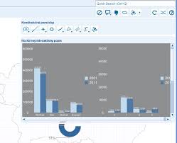 Google Charts In Geomedia Smart Client Geomedia Smart