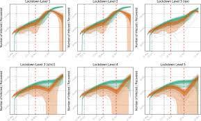 If you have arrived on a late flight and must travel from the airport during the hours of curfew, you will be allowed to do so provided that you have a valid boarding pass or a copy of the airline ticket. Predicting Effectiveness Of Countermeasures During The Covid 19 Outbreak In South Africa Using Agent Based Simulation Humanities And Social Sciences Communications